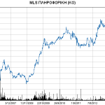 Η πορεία της μετοχής της MLS από το 2007.