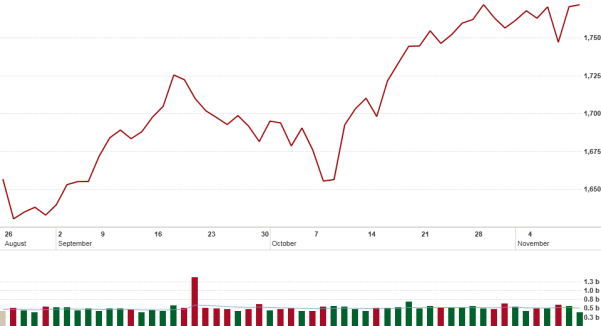 american_sp500