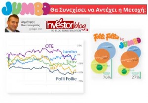 Jumbo: Θα συνεχίσει να αντέχει η μετοχή;